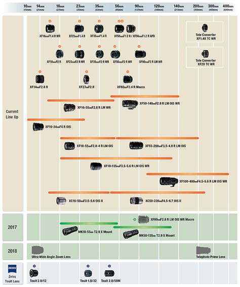 fujifilm lens roadmap.